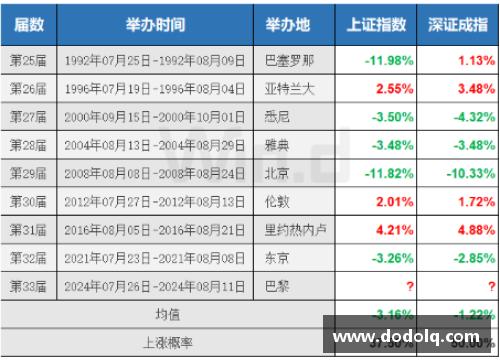 ABG欧博人事时间｜走上“仕途”的奥运冠军，都在哪些岗位历练